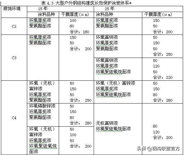 钢结构工程如何计算价格,钢结构预算定额造价教程