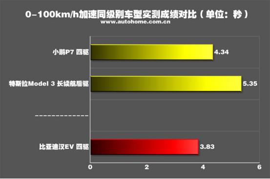 真正的大哥气场,比亚迪汉ev2021款纯电续航实测