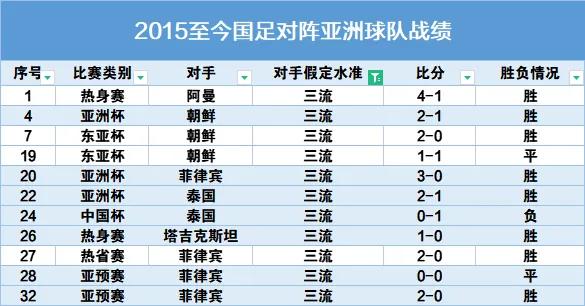 06年世界杯亚洲预选赛国足战绩,让我们回顾一下国足的精彩表现