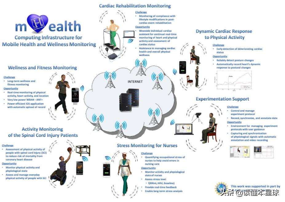 深度：在美国养老到底是享受还是遭罪？