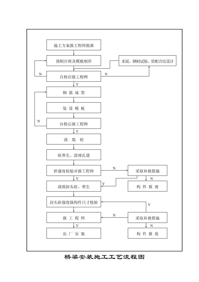 286页公路施工标准化图册,公路工程施工图纸教学