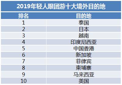 年轻人的跟团旅游,80后组团旅游