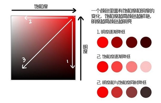 皮肤偏黑的男性适合穿什么颜色,皮肤黑的男子该怎么穿衣服