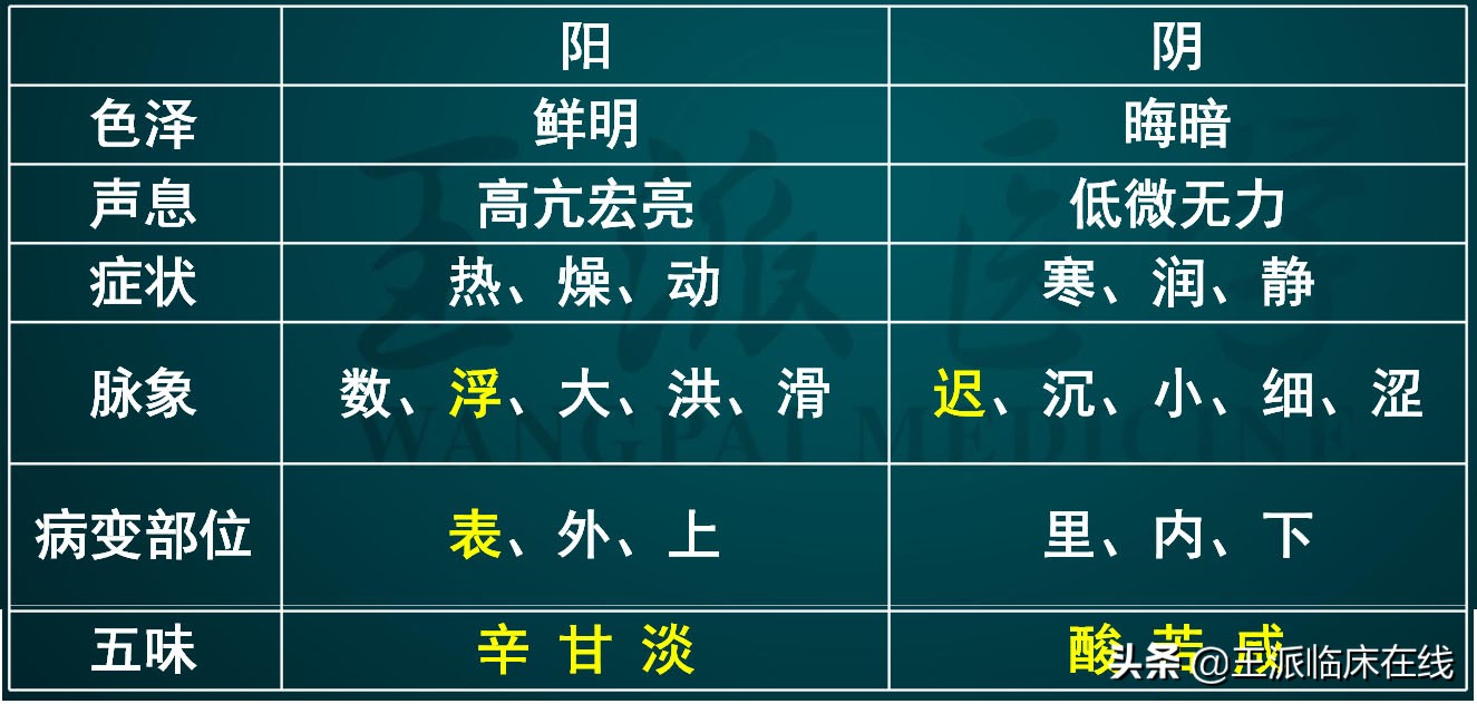 阴阳五行学说在中医学中的应用,如何理解阴阳学说在中医中的运用