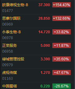 中签就赚17万,中签1手是多少股