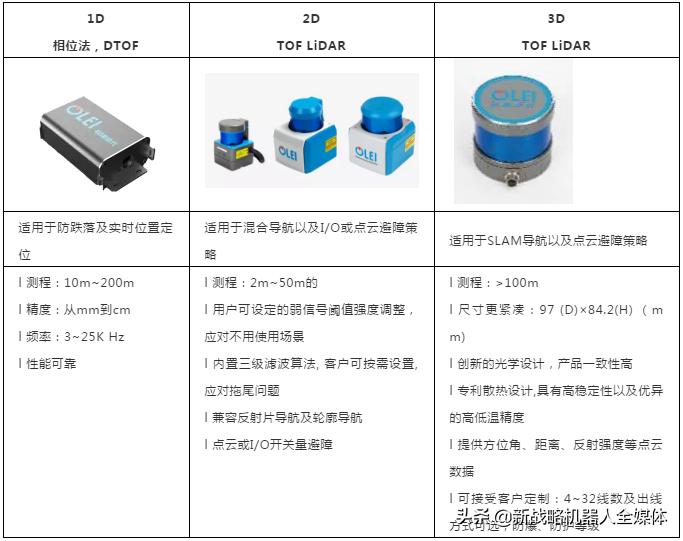 agv激光雷达导航,agv移动机器人原理与设计