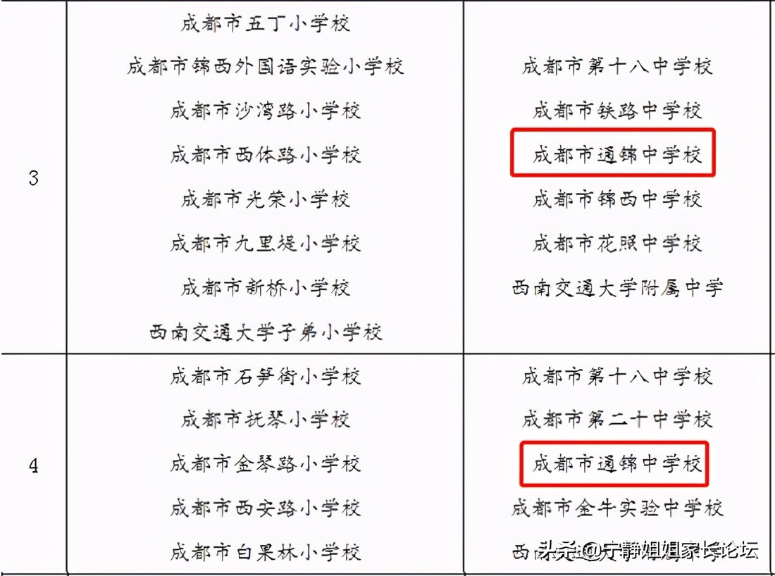 成都公办初中排名前十名,成都市各个区初中学校排名