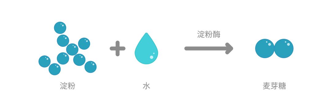 让食品膨松的方法,食品酥脆膨松剂