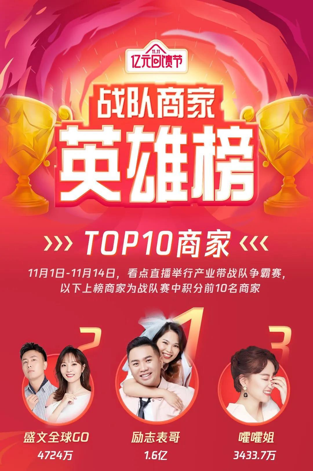 直播14天总分1.6亿，看点“钟表珠宝TOP1商家”励志表哥