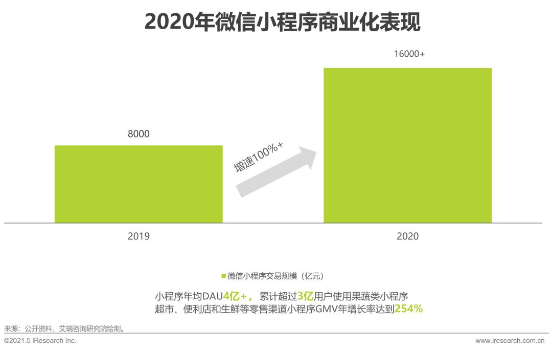 生鲜电商2021年发展趋势研究报告,2021年生鲜电商行业研究报告