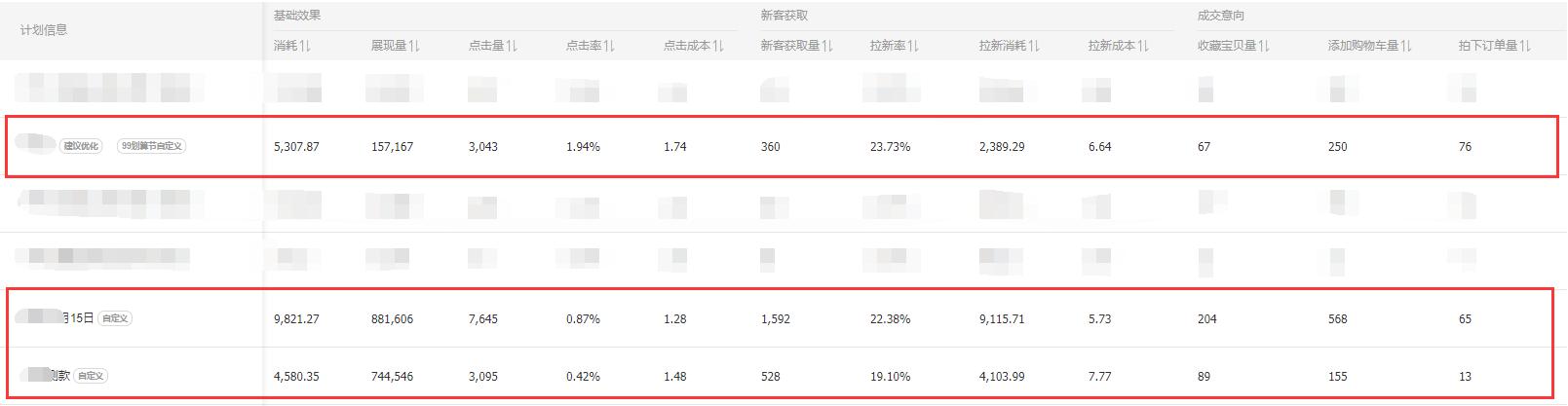 快速爆款的直通车操作方法,直通车多计划推爆款方法