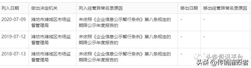 淘小惠关联公司多家身陷经营异常，会员经营政策包含了哪些收益？