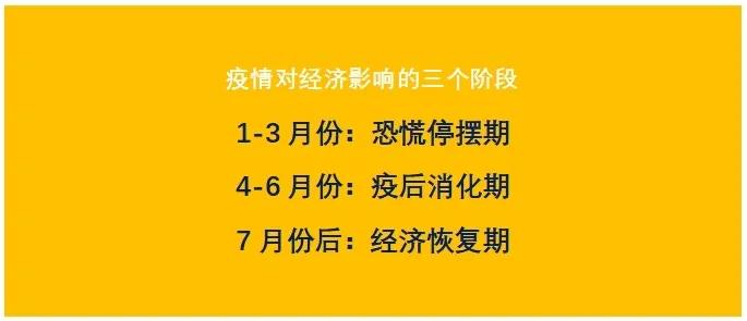 宋定龙：活下去！“疫情”后，LED照明行业十大市场态势预判