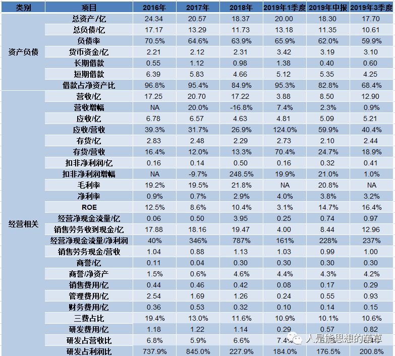 股票硕贝德,硕贝德满仓
