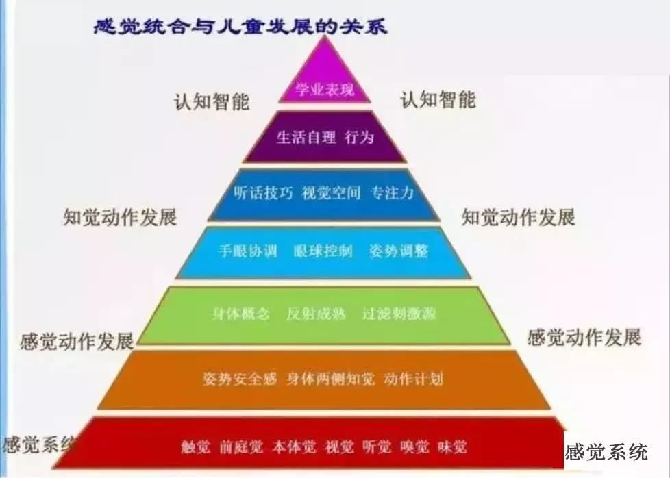 什么方法可训练儿童感觉统合失调,孩子感统训练在家游戏