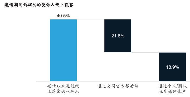 两万字雄文！未来保险-新金融时代｜重塑保险硬核科技