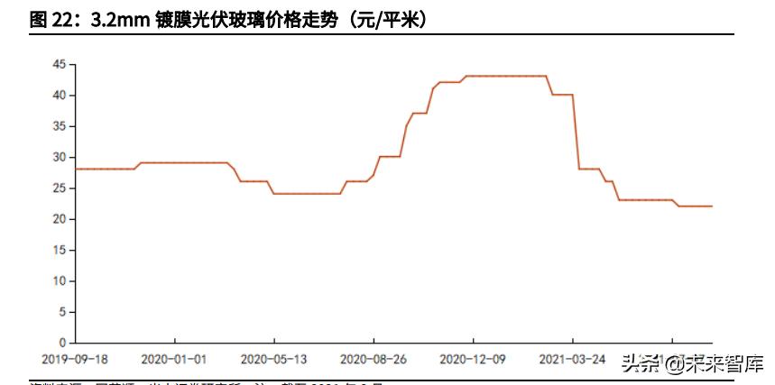 玻璃行情2022年的行情分析,玻璃行情分析与预测方法