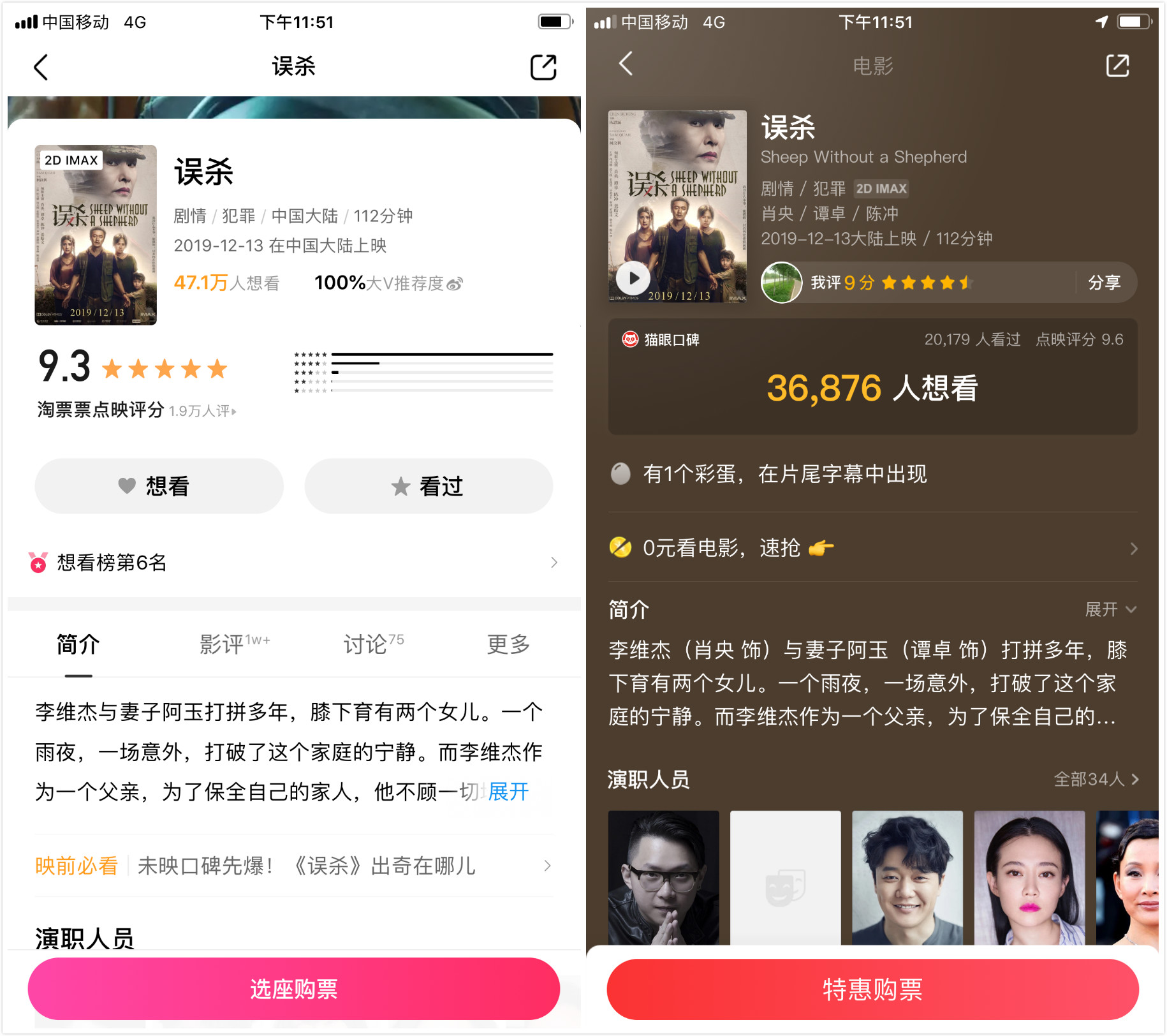 点映就收2150万，一部“重口味”的悬疑片，演技派凭质量取胜