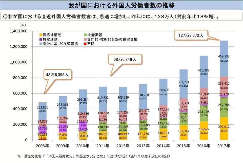 日本劳动力工资多少啊,去日本务工选什么工种比较好