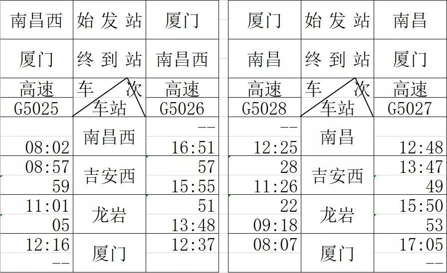 昌赣高铁票价是多少,昌赣高铁开通后时刻表