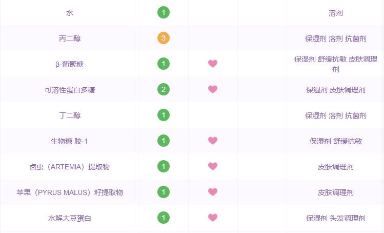 广告宣传的功效是不是真的那么厉害？全信你就输了