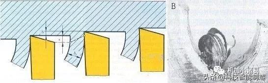 如何清除螺纹孔铁屑,螺纹里面有铁屑怎么清除啊