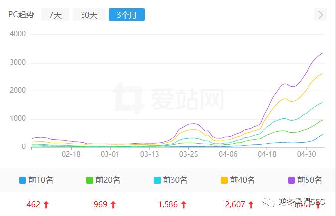 权重站实战培训「技术+变现二合一」逆冬带你月入N万无压力