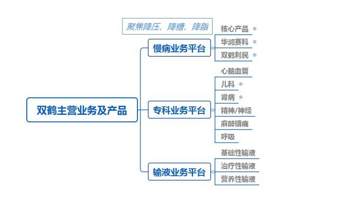华润双鹤利好分析,华润双鹤代表