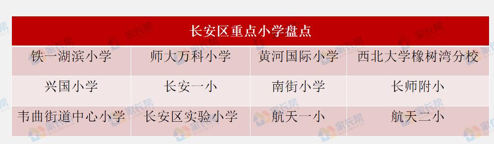 西安城六区有哪些中学,西安城六区学校排名前十