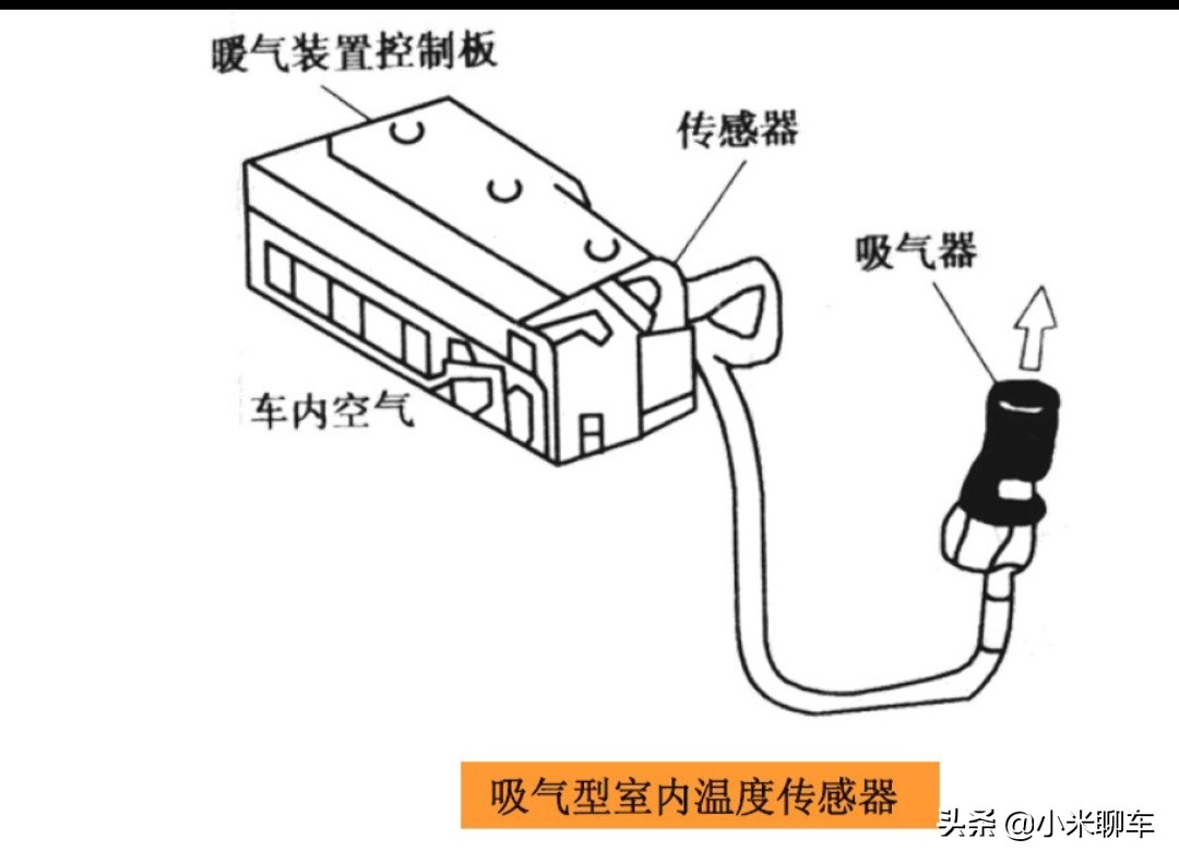 汽车空调自动空调的工作原理,汽车自动空调的工作原理是什么