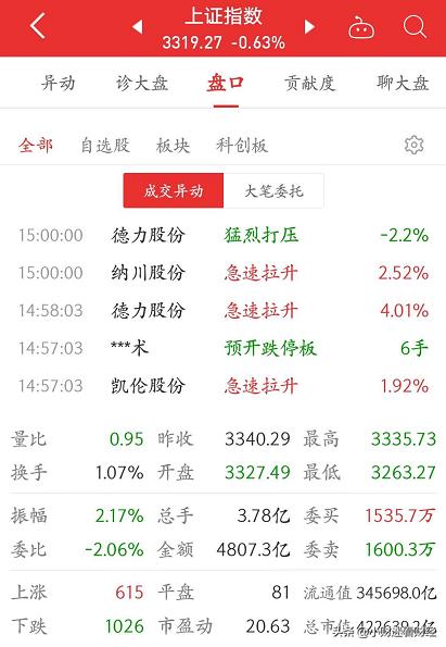 股市新手如何看懂各种线,股市技巧看什么书籍好