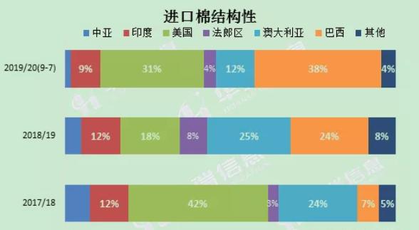 40%关税,禁购澳棉造成的影响