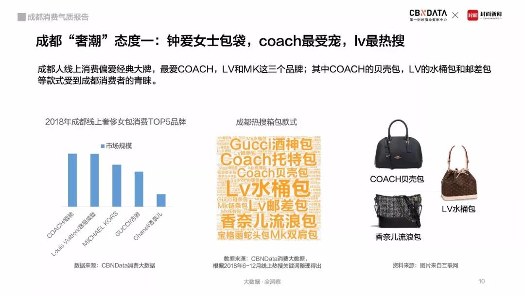 《成都「闲·潮」消费气质图鉴》