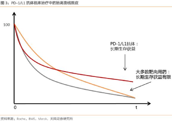 可以治疗癌症的天价药,治癌特效药最新消息医保