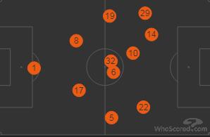 穆里尼奥拜仁对热刺,穆里尼奥热刺拜仁赛前