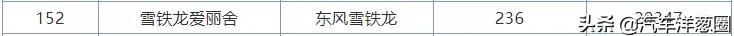 大败的高端合资车，耗巨资打造，曾叫板本田，如今被大众抢尽风头