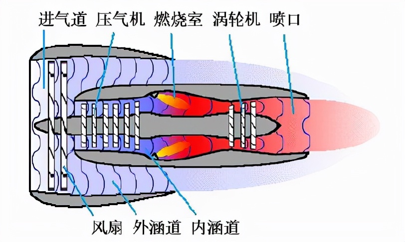 航发动力中国的航空发动机,飞机发动机龙头