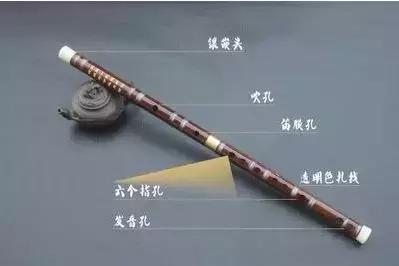 竹笛教学入门指法6孔g调,竹笛筒音作5指法