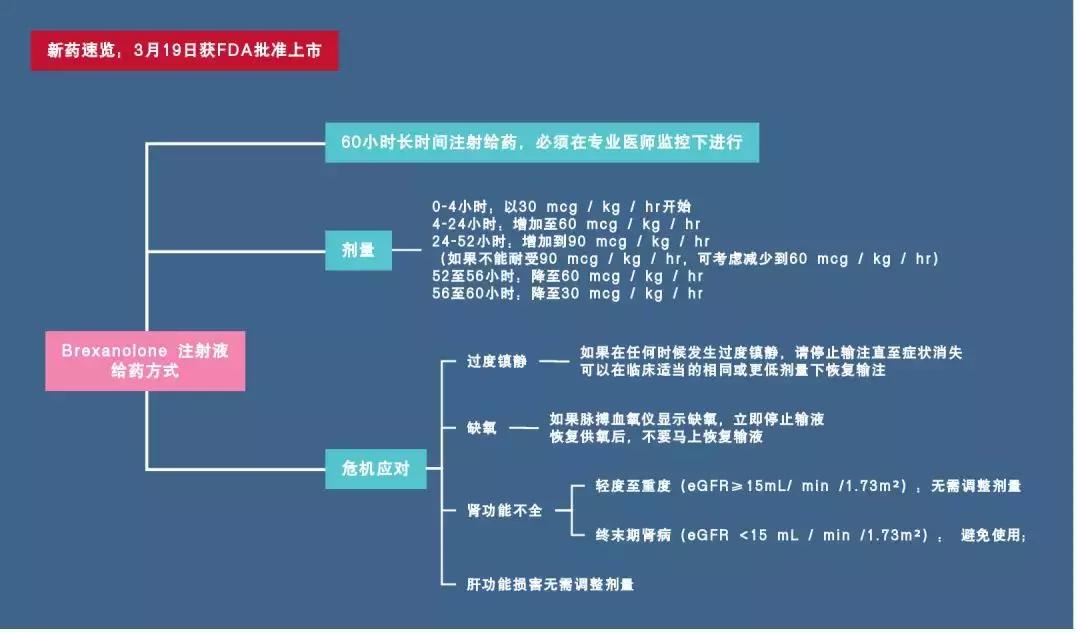 产后抑郁用药,产后抑郁用药首选