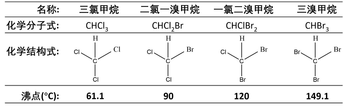 自来水中的氯气怎么除掉,自来水中的氯怎么去除