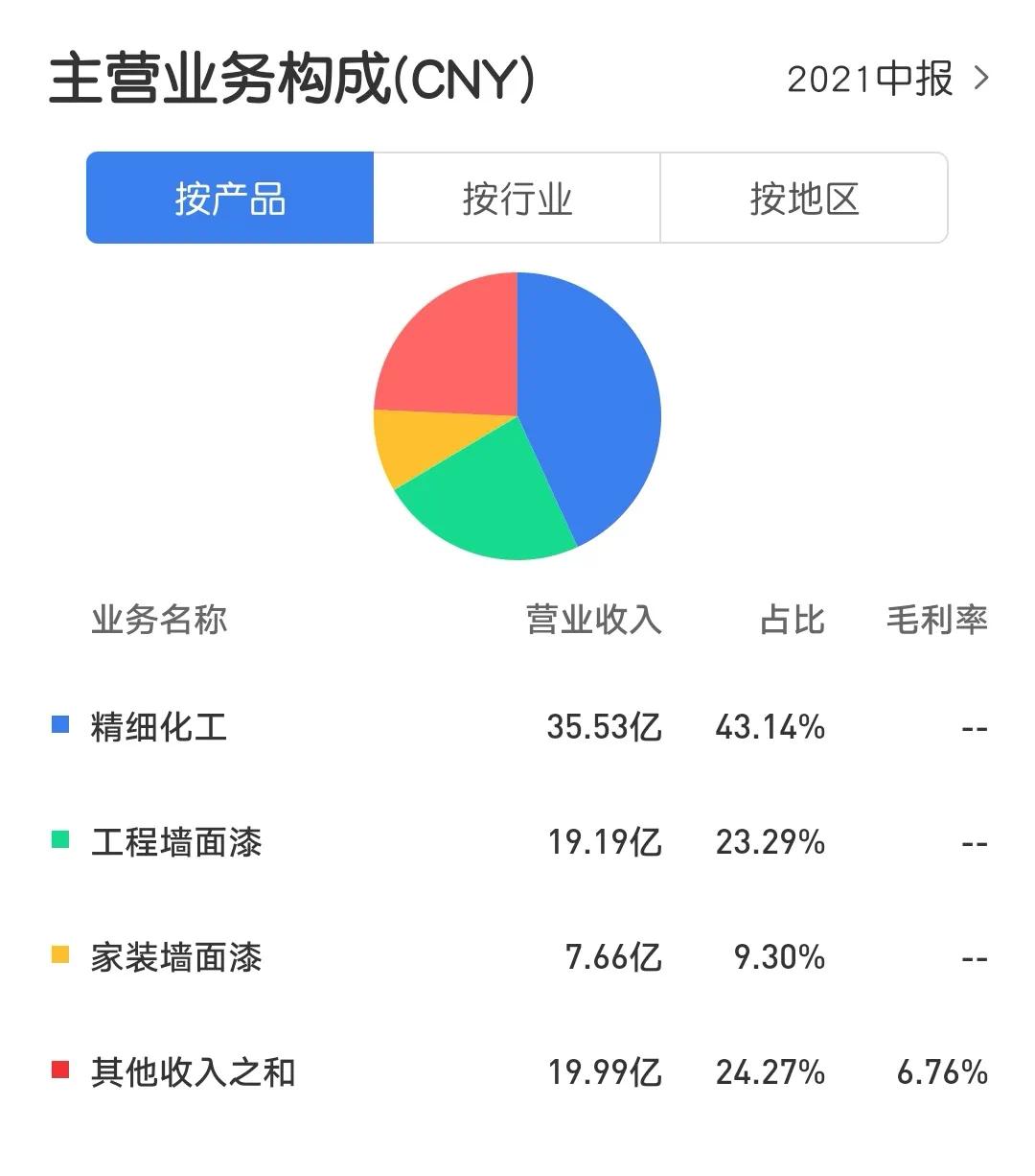 2021中考三棵树考取多少名,三棵树中考