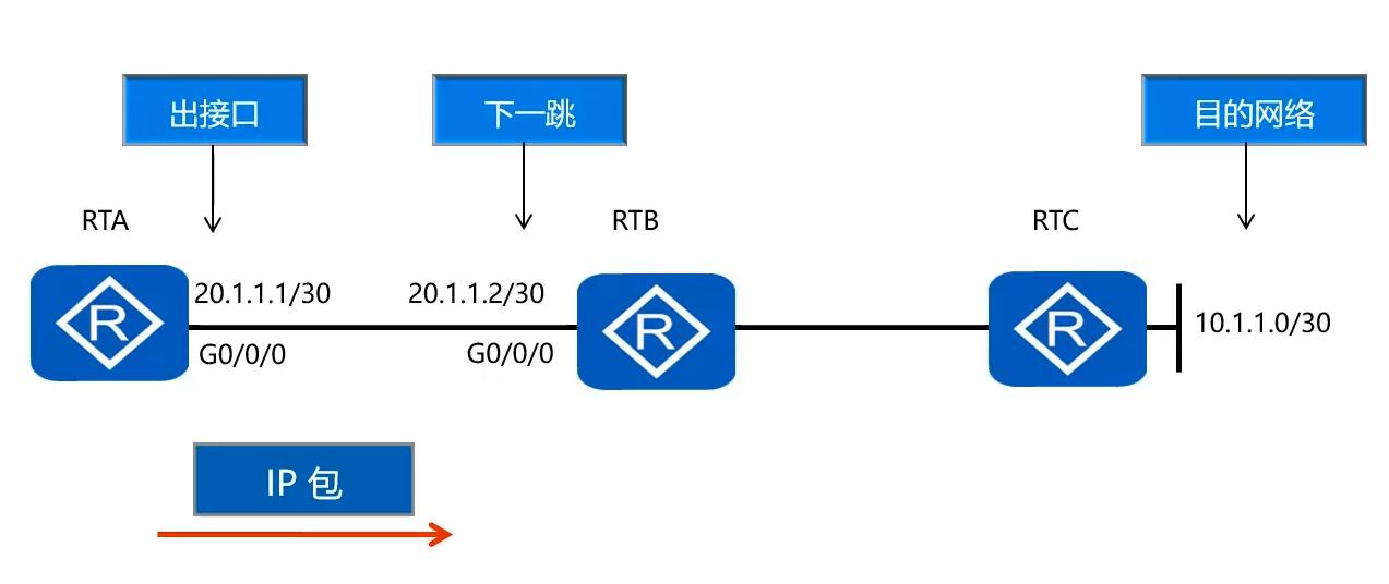 路由器硬件转发原理,路由器数据转发的工作原理