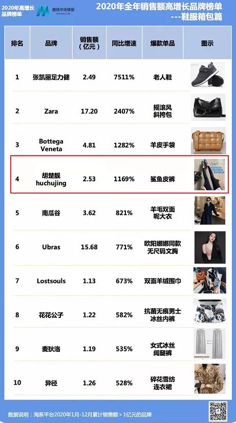 瑜伽裤2022年后走势分析,瑜伽裤市场规模预测