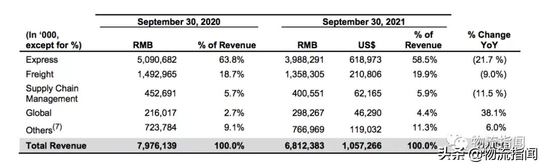 68亿收购百世,极兔68亿元收购百世国内快递业务