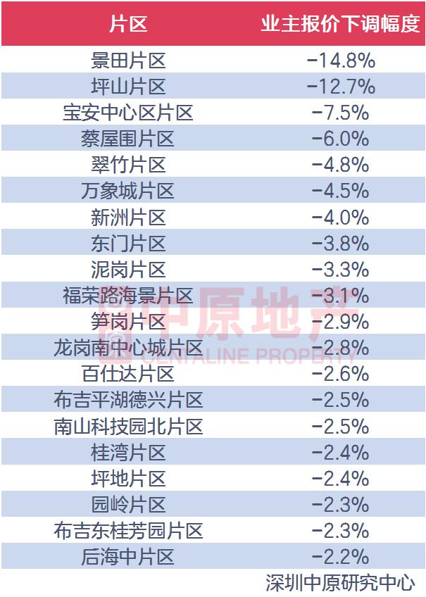深圳二手房成交量回暖,深圳二手楼市明显上扬