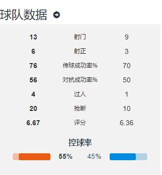 重庆2:2华夏|足球不是加减法,重庆当代距离3分还有多远?