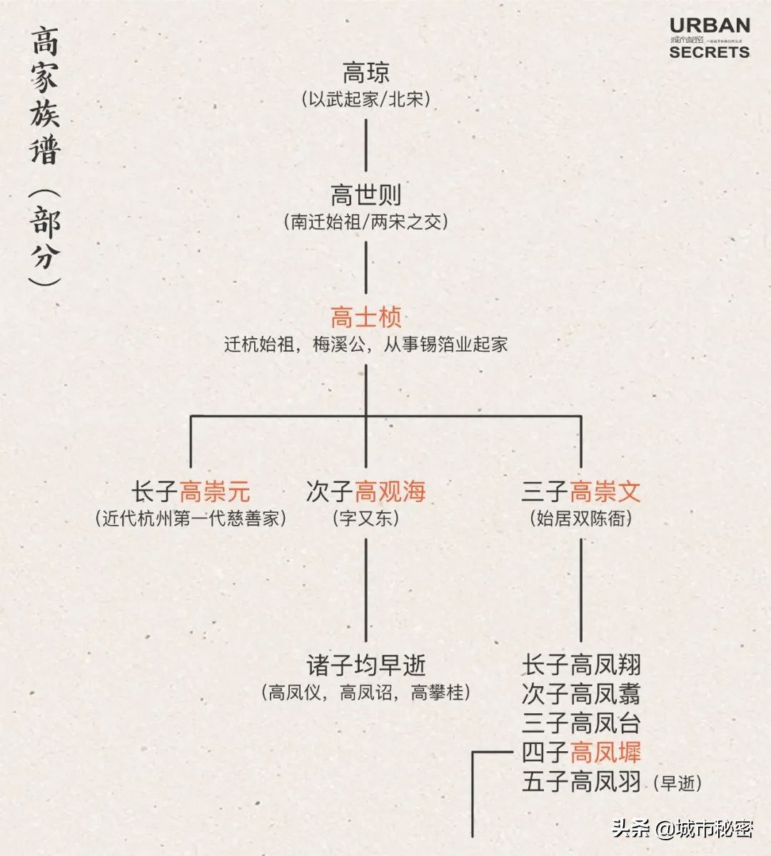 曾经的杭州第一大家族,杭州十大望族