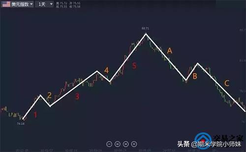 波浪理论口诀全解,波浪理论数浪口诀解析