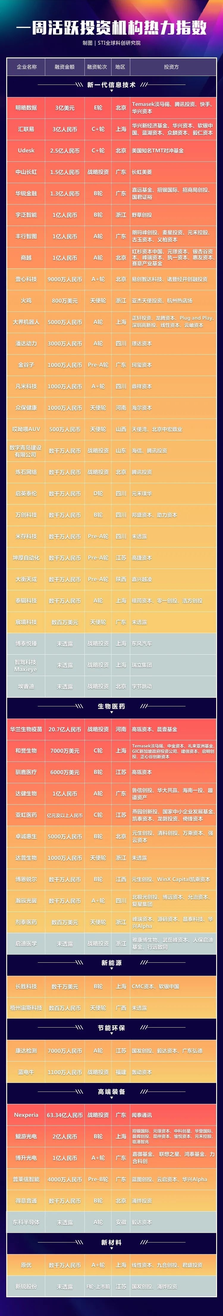 科创板融资比例,科创企业上市融资