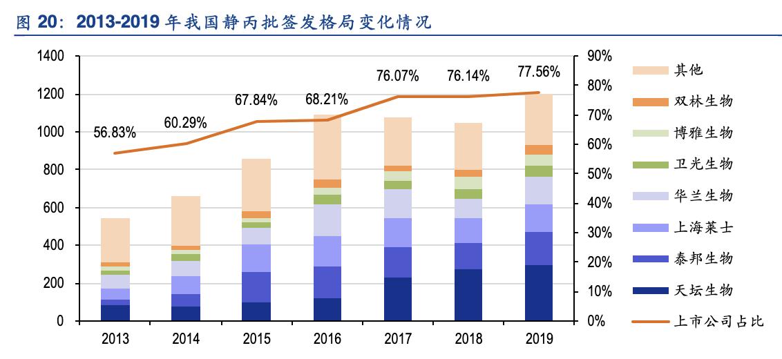 华兰疫苗产品及研发赛道,华兰疫苗公司分析
